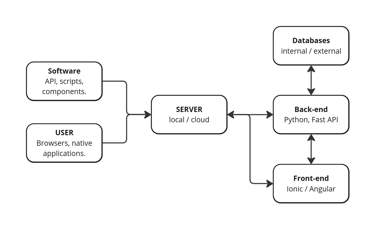 Prometheus-X - DAAV Architecture