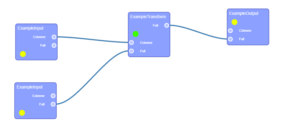 Example Workflow