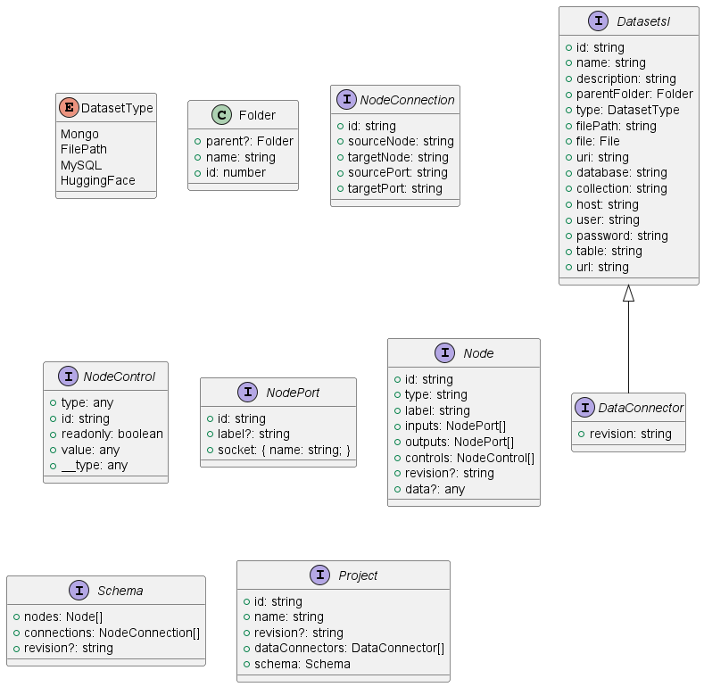 project Daav interface